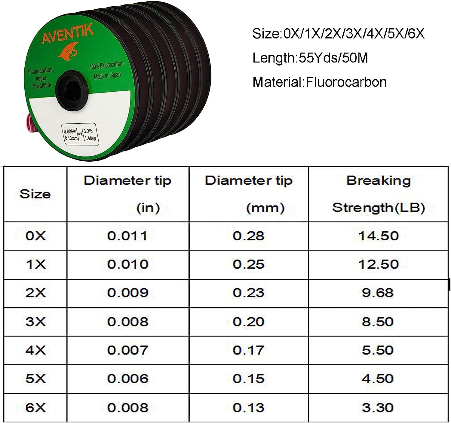아벤틱 플루오로카본 티펫 30m50m 플라이 낚시 티펫 - Fluorocarbon Line 리뷰 및 가격